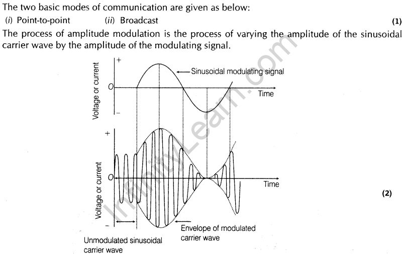 important-questions-for-class-12-physics-cbse-modulation-15