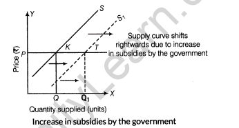 important-questions-for-class-12-economics-concept-of-supply-and-elasticity-of-supply-t-43-52