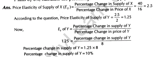 important-questions-for-class-12-economics-concept-of-supply-and-elasticity-of-supply-t-43-54