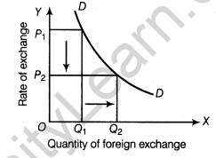 important-questions-for-class-12-economics-foreign-exchange-rate-TP1-3MQ-20