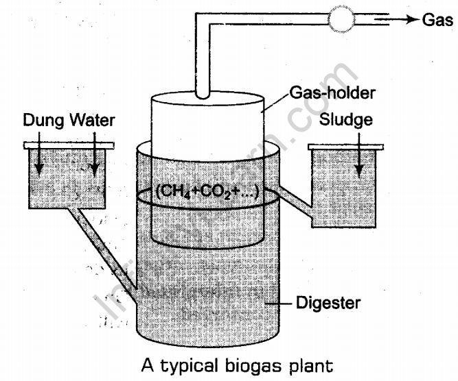 Biogas plants: 7. Planning, design and construction