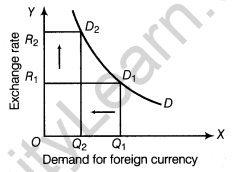important-questions-for-class-12-economics-foreign-exchange-rate-TP1-3MQ-18