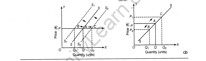 important-questions-for-class-12-economics-concept-of-supply-and-elasticity-of-supply-t-43-59