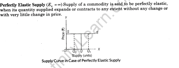 important-questions-for-class-12-economics-concept-of-supply-and-elasticity-of-supply-t-43-14