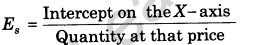 important-questions-for-class-12-economics-concept-of-supply-and-elasticity-of-supply-t-43-15