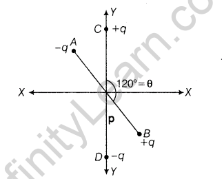 important-questions-for-class-12-physics-cbse-coulombs-law-electrostatic-field-and-electric-dipole-t-1-23