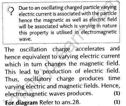 important-questions-for-class-12-physics-cbse-electromagnetic-waves-42