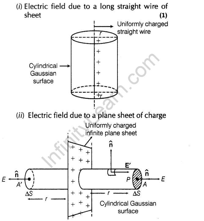 important-questions-for-class-12-physics-cbse-gausss-law-q-22jpg_Page1