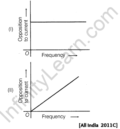 important-questions-for-class-12-physics-cbse-ac-currents-13q