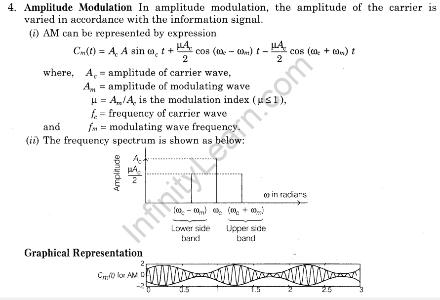 important-questions-for-class-12-physics-cbse-modulation-3