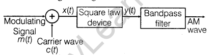 important-questions-for-class-12-physics-cbse-modulation-2