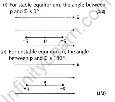 important-questions-for-class-12-physics-cbse-coulombs-law-electrostatic-field-and-electric-dipole-t-1-33