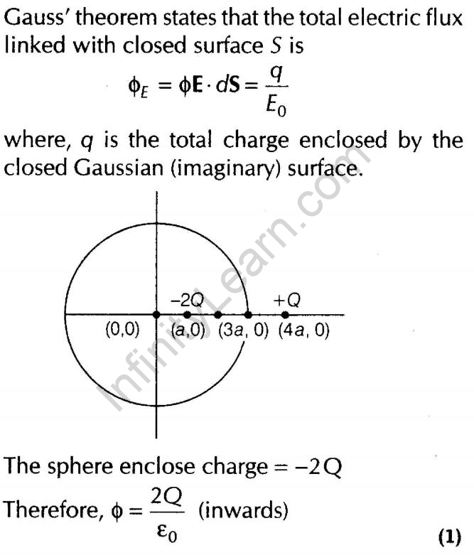 important-questions-for-class-12-physics-cbse-gausss-law-q-16jpg_Page1