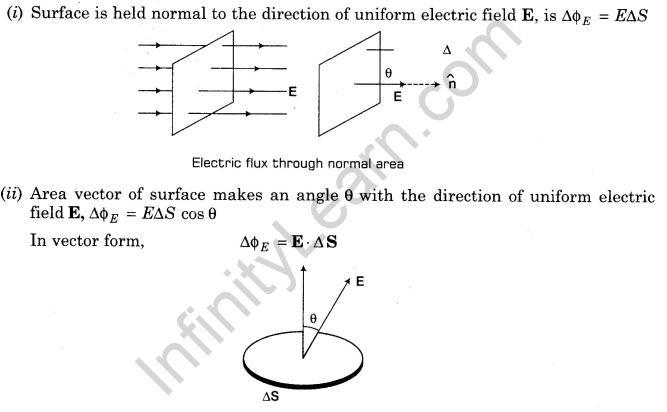 important-questions-for-class-12-physics-cbse-gausss-law-q-11jpg_Page1