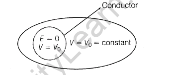 important-questions-for-class-12-physics-cbse-electrostatic-potential-t-2-13