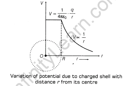 important-questions-for-class-12-physics-cbse-electrostatic-potential-t-2-6