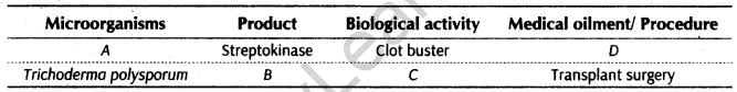 important-questions-for-class-12-biology-cbse-microbes-in-household-products-industrial-products-and-in-sewage-treatment-tp1-2mq-19jpg_Page1