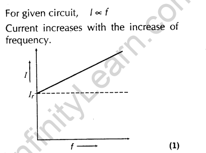 important-questions-for-class-12-physics-cbse-ac-currents-35aaaaaa