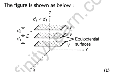 important-questions-for-class-12-physics-cbse-electrostatic-potential-t-2-42