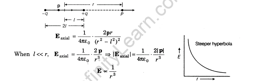 important-questions-for-class-12-physics-cbse-coulombs-law-electrostatic-field-and-electric-dipole-t-1-15