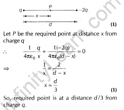 important-questions-for-class-12-physics-cbse-coulombs-law-electrostatic-field-and-electric-dipole-t-1-36