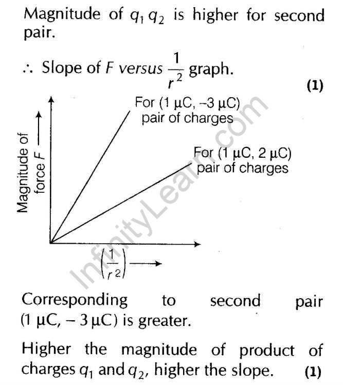 important-questions-for-class-12-physics-cbse-coulombs-law-electrostatic-field-and-electric-dipole-q-7jpg_Page1