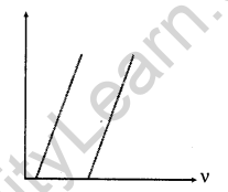 important-questions-for-class-12-physics-cbse-photoelectric-effect-5