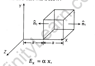 important-questions-for-class-12-physics-cbse-gausss-law-t-12-15