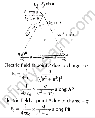 important-questions-for-class-12-physics-cbse-coulombs-law-electrostatic-field-and-electric-dipole-t-1-51