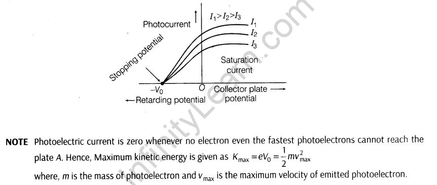 important-questions-for-class-12-physics-cbse-photoelectric-effect-4