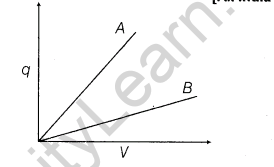 important-questions-for-class-12-physics-cbse-capactiance-t-22-10