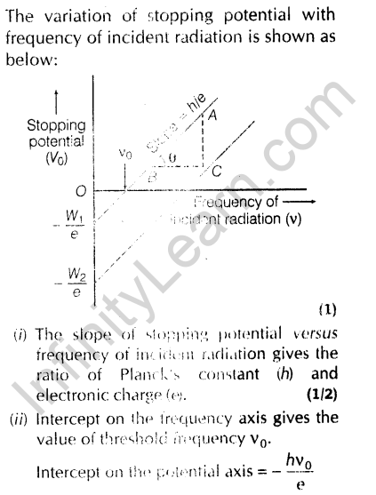 important-questions-for-class-12-physics-cbse-photoelectric-effect-15