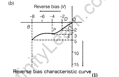 important-questions-for-class-12-physics-cbse-semiconductor-diode-and-its-applications-t-14-67