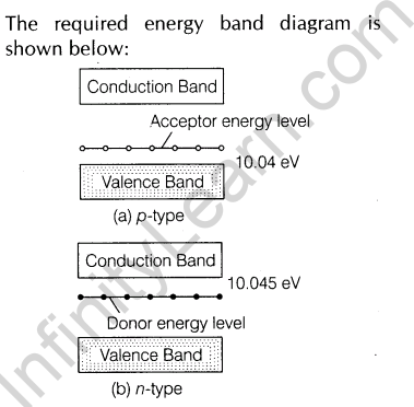 important-questions-for-class-12-physics-cbse-semiconductor-diode-and-its-applications-t-14-35