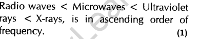 important-questions-for-class-12-physics-cbse-electromagnetic-waves-22