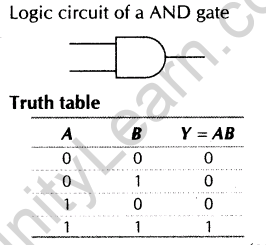 important-questions-for-class-12-physics-cbse-logic-gates-transistors-and-its-applications-t-14-73