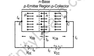 important-questions-for-class-12-physics-cbse-logic-gates-transistors-and-its-applications-t-14-2