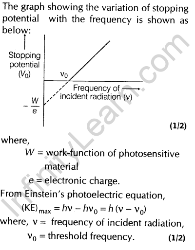 important-questions-for-class-12-physics-cbse-photoelectric-effect-17