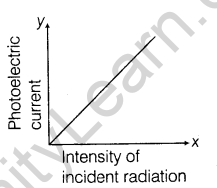 important-questions-for-class-12-physics-cbse-photoelectric-effect-2