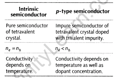 important-questions-for-class-12-physics-cbse-semiconductor-diode-and-its-applications-t-14-56