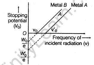 important-questions-for-class-12-physics-cbse-photoelectric-effect-2
