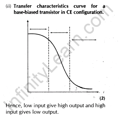 important-questions-for-class-12-physics-cbse-logic-gates-transistors-and-its-applications-t-14-152