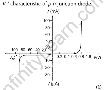 important-questions-for-class-12-physics-cbse-semiconductor-diode-and-its-applications-t-14-62