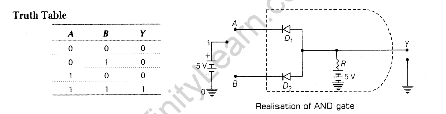 important-questions-for-class-12-physics-cbse-logic-gates-transistors-and-its-applications-t-14-20