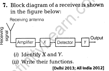 important-questions-for-class-12-physics-cbse-modulation-4