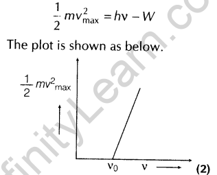 important-questions-for-class-12-physics-cbse-photoelectric-effect-9