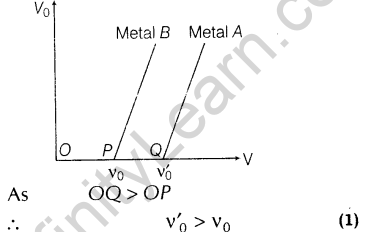 important-questions-for-class-12-physics-cbse-photoelectric-effect-1