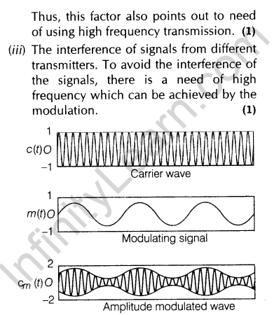 important-questions-for-class-12-physics-cbse-modulation-19