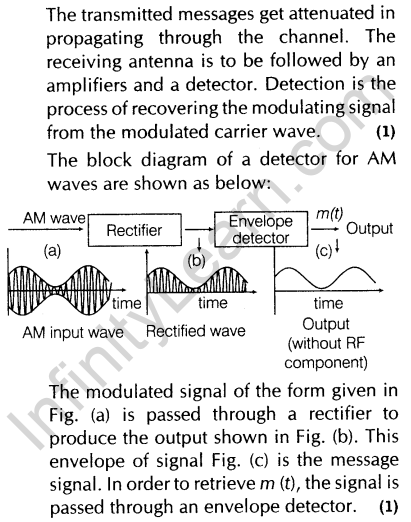 important-questions-for-class-12-physics-cbse-modulation-17