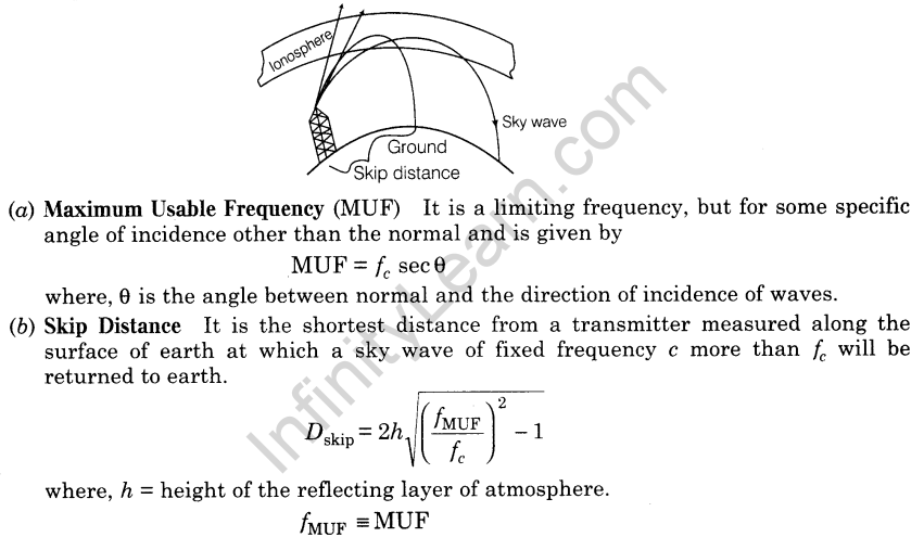 important-questions-for-class-12-physics-cbse-communication-7
